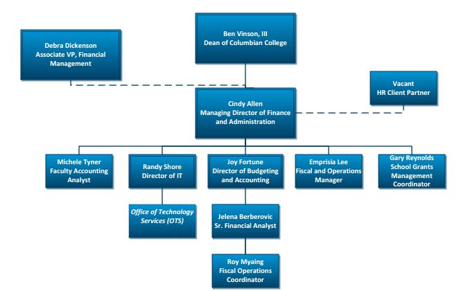 WFMA AGENCY - Org Chart, Teams, Culture & Jobs